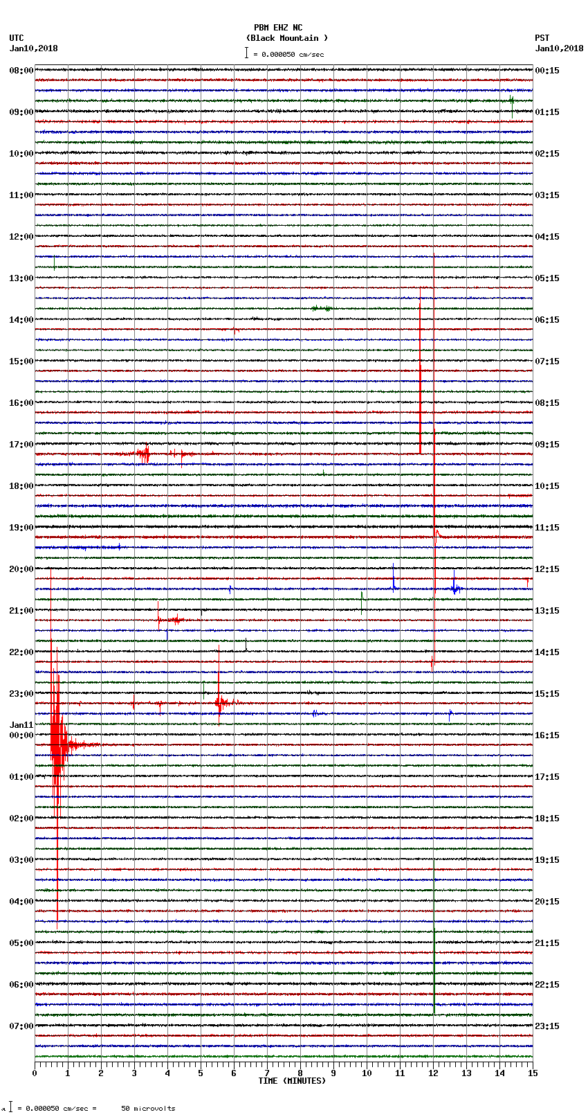 seismogram plot