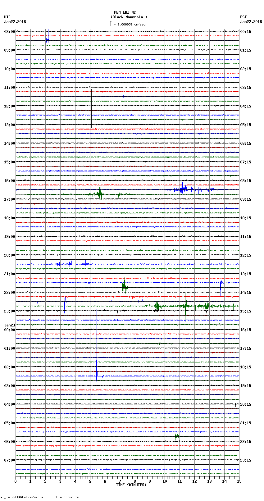 seismogram plot