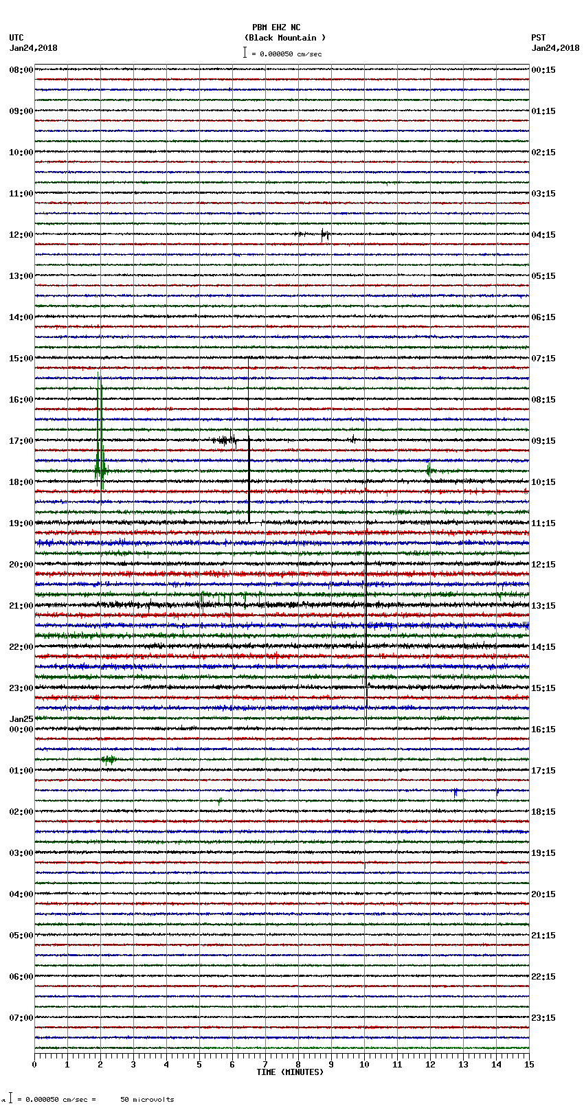 seismogram plot