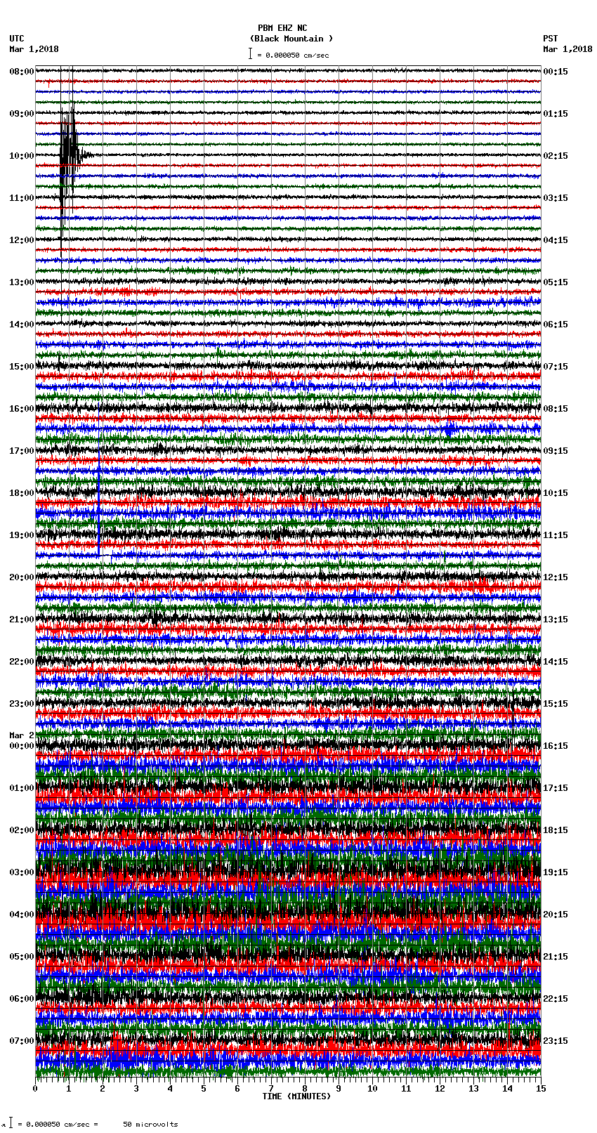 seismogram plot