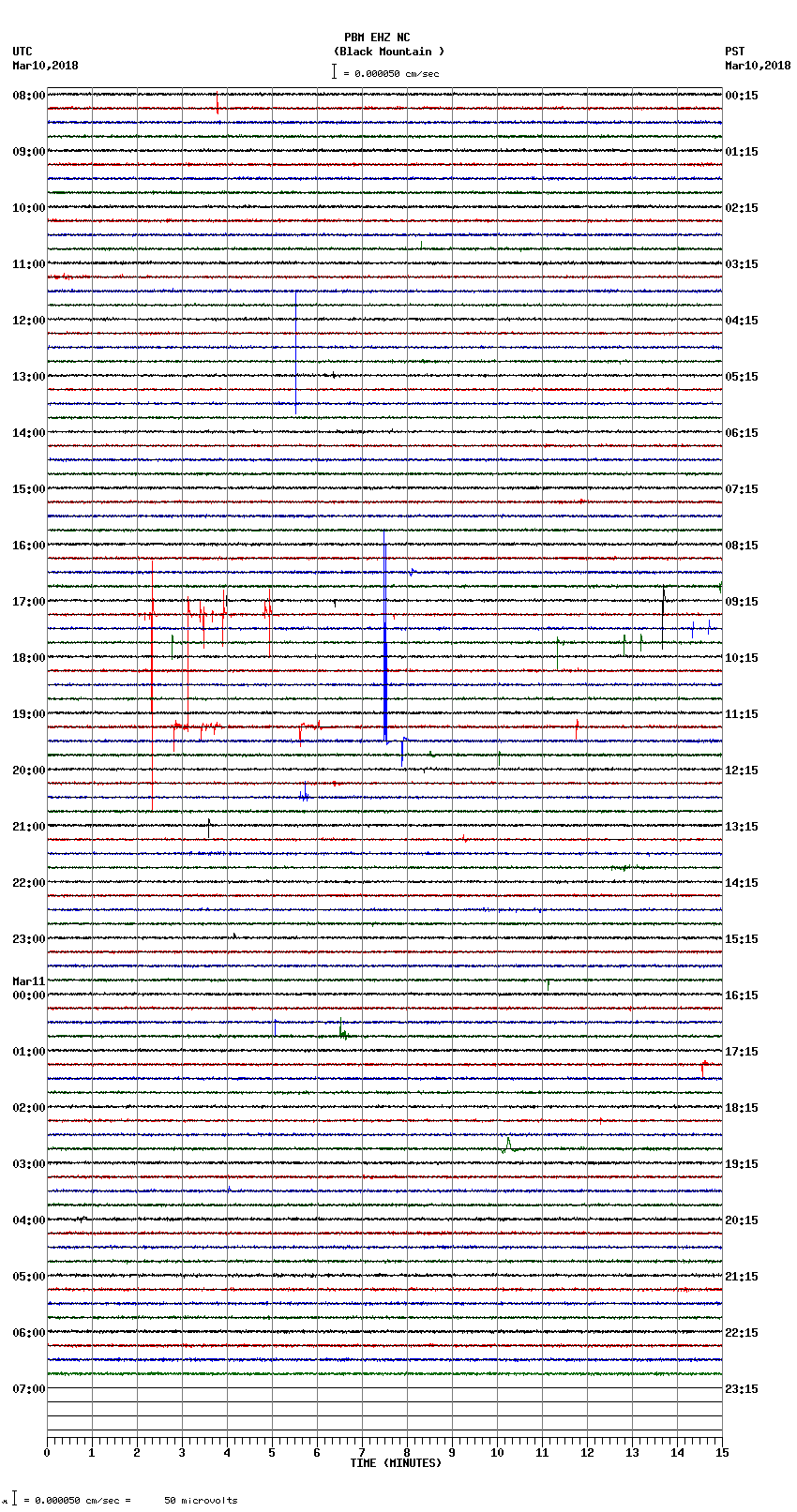 seismogram plot