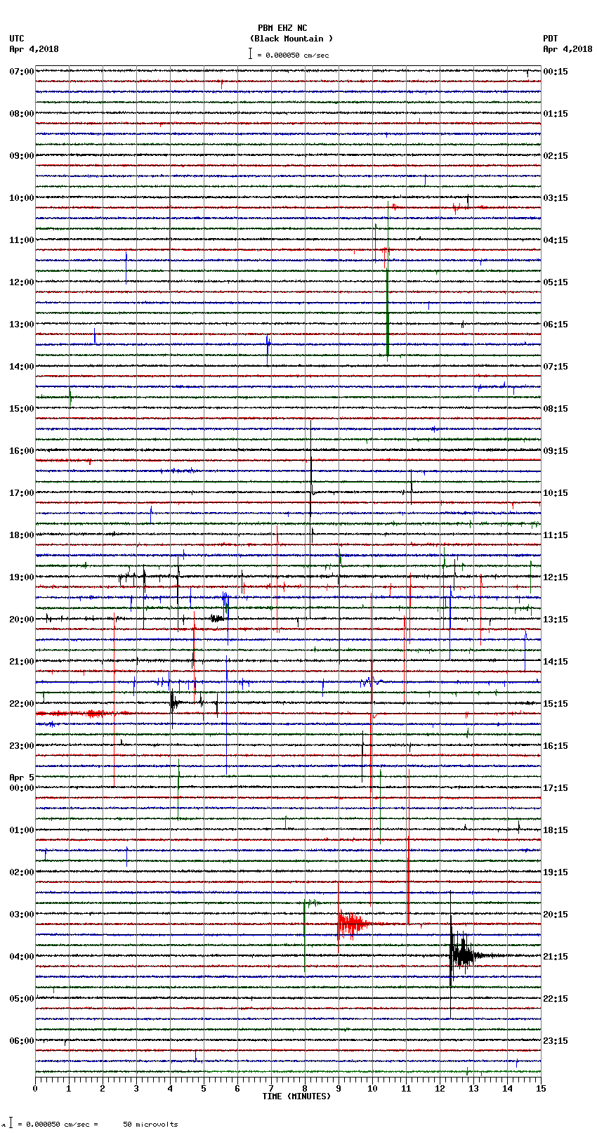 seismogram plot