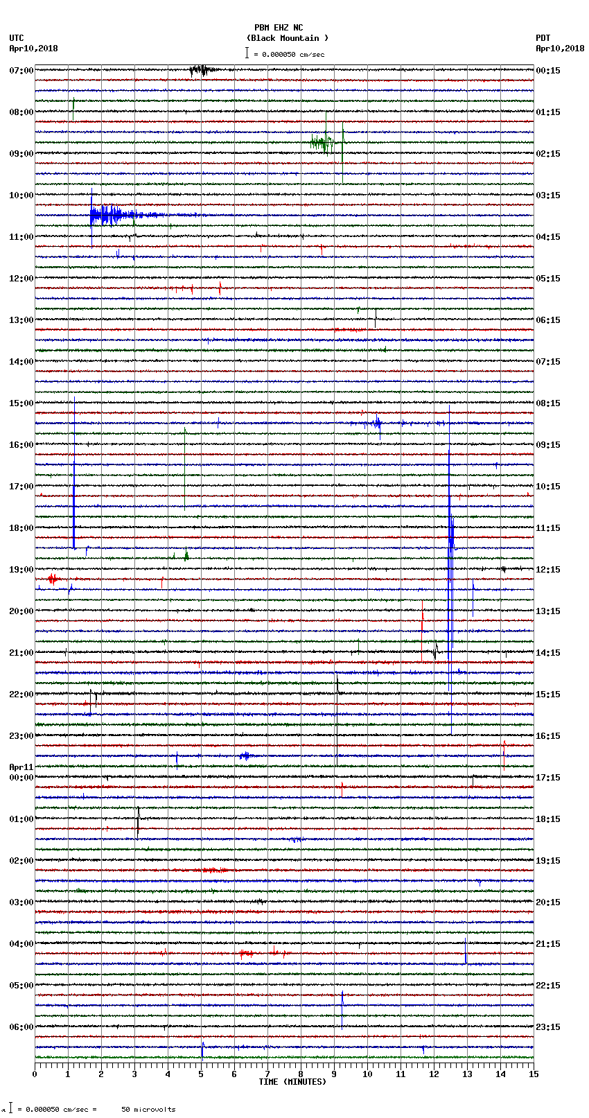 seismogram plot