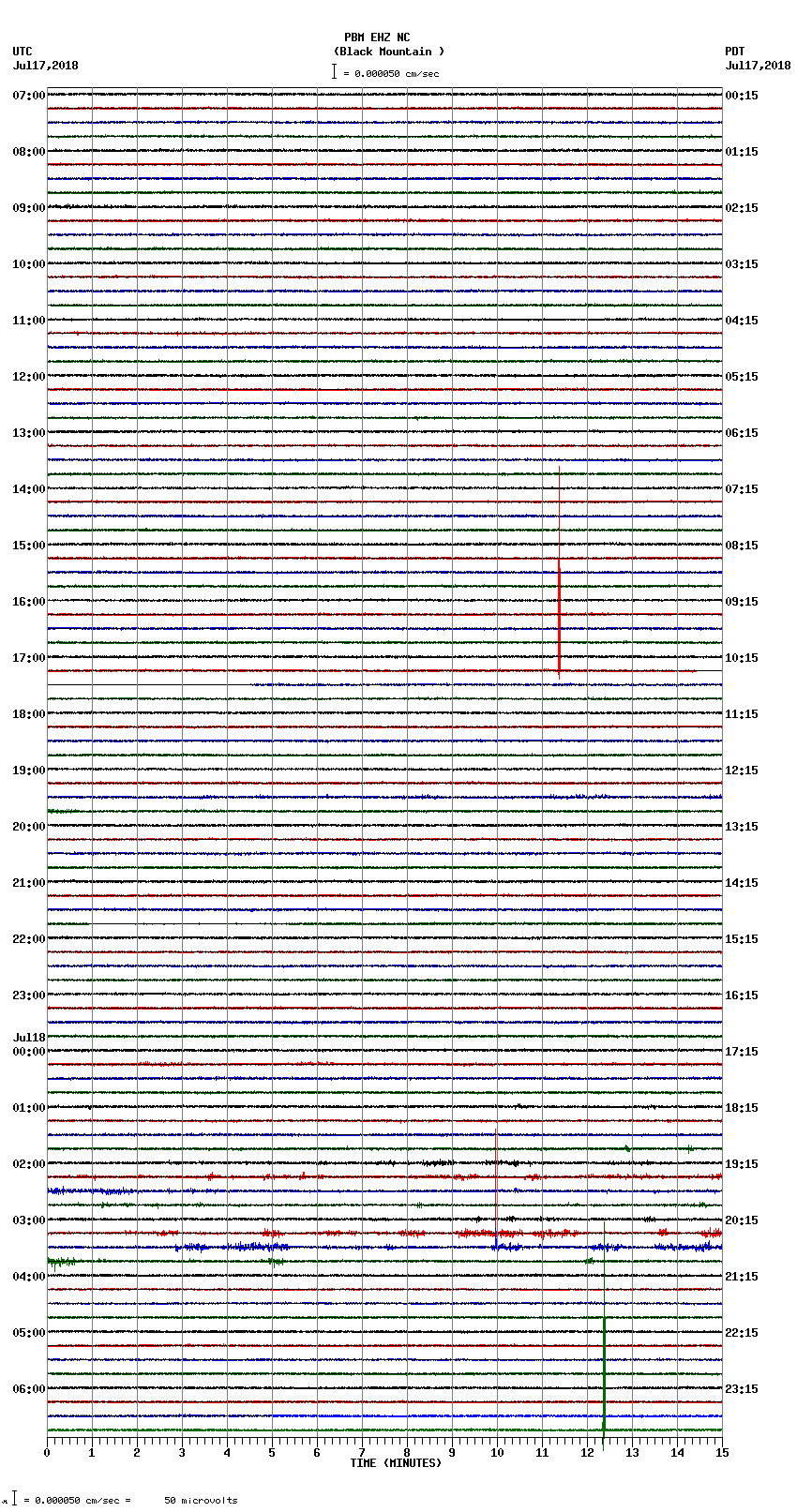 seismogram plot