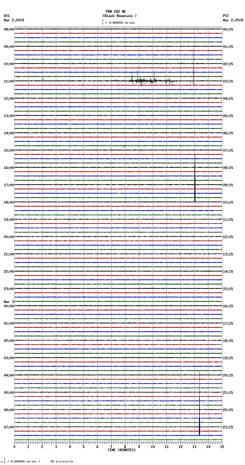 seismogram plot