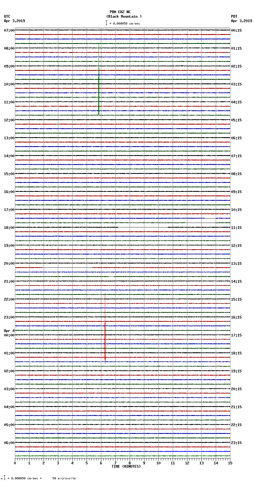 seismogram plot