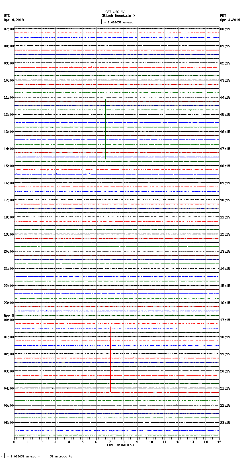 seismogram plot