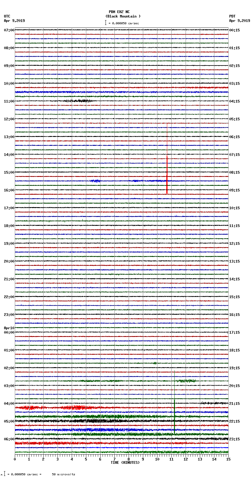 seismogram plot