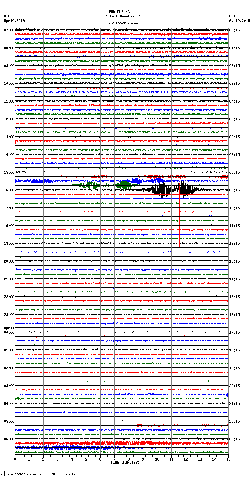 seismogram plot