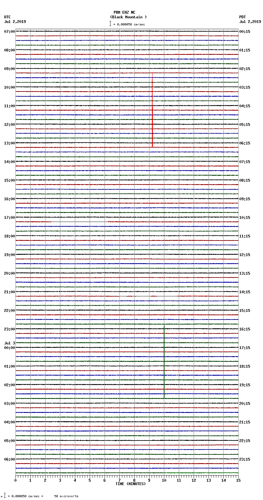 seismogram plot