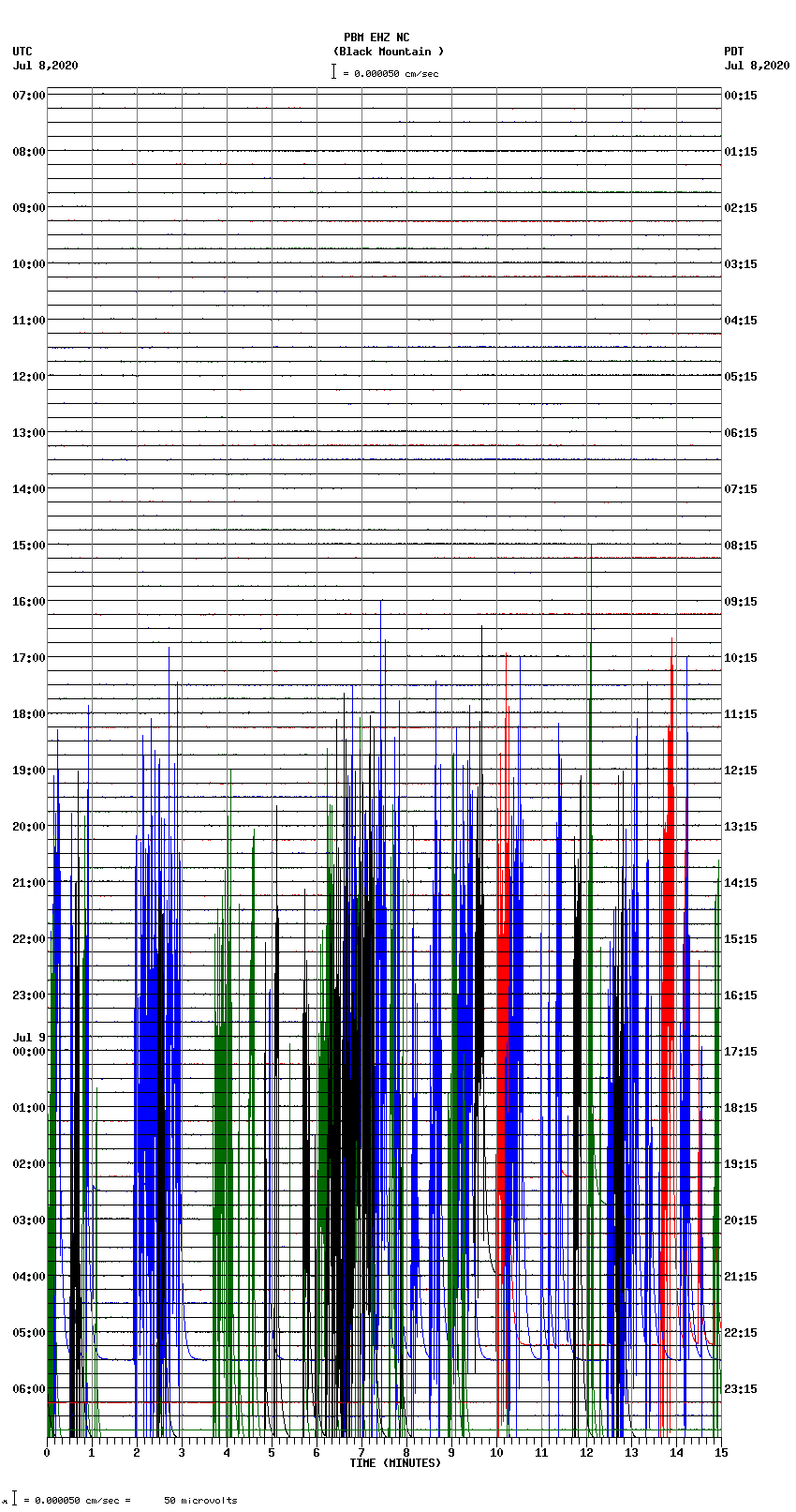 seismogram plot