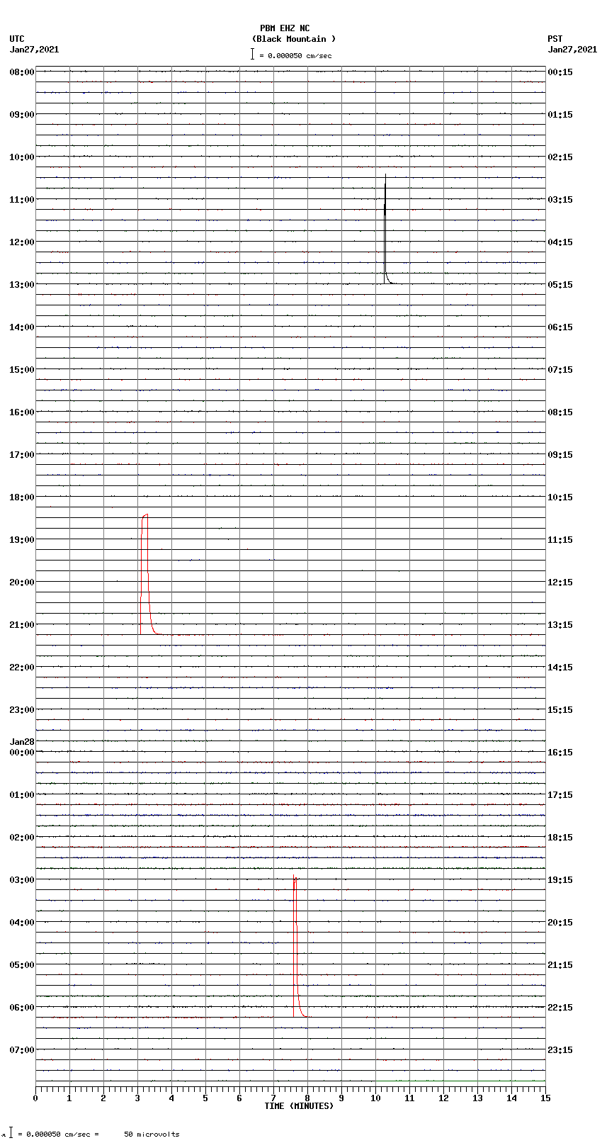 seismogram plot