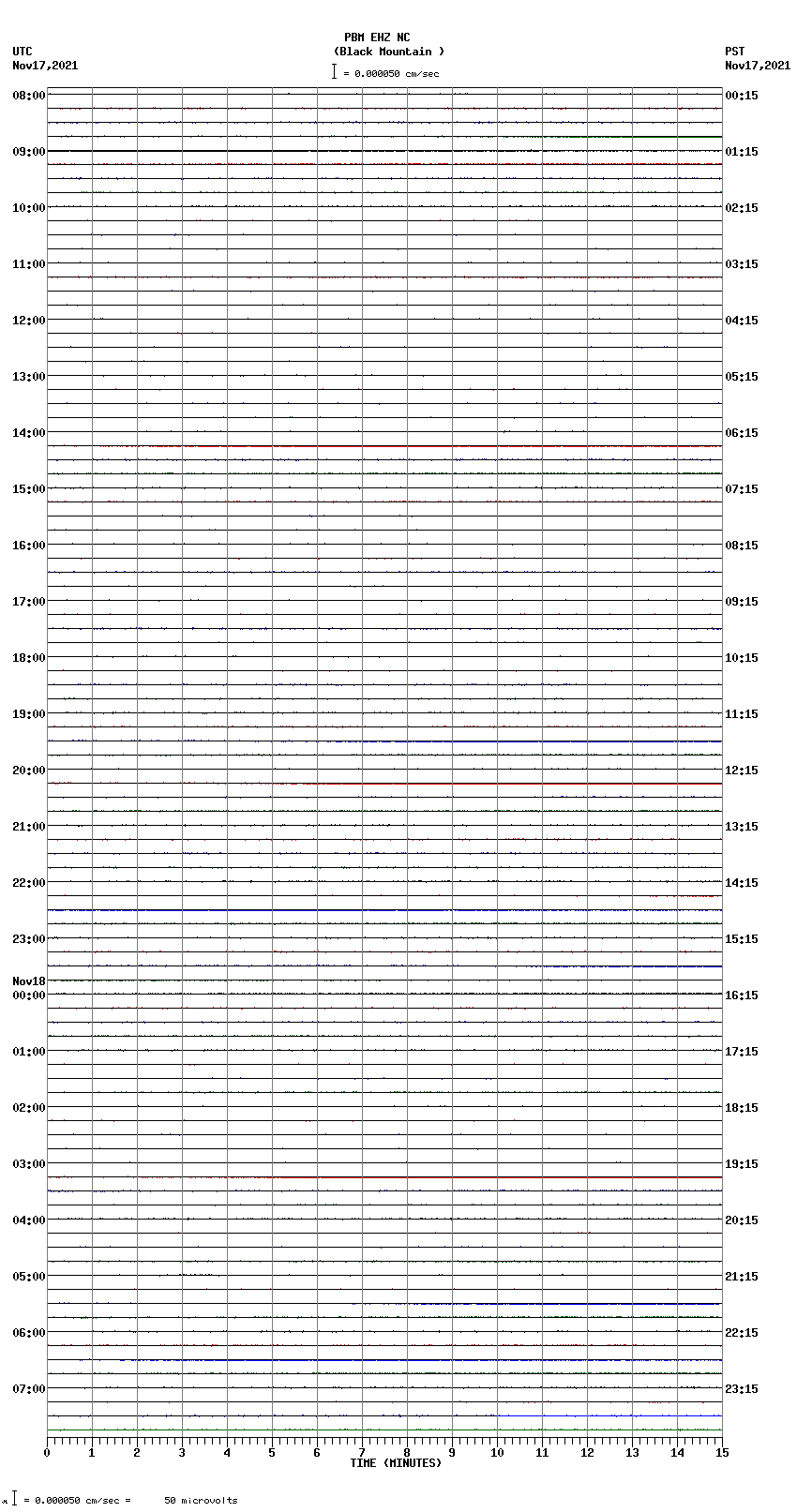 seismogram plot