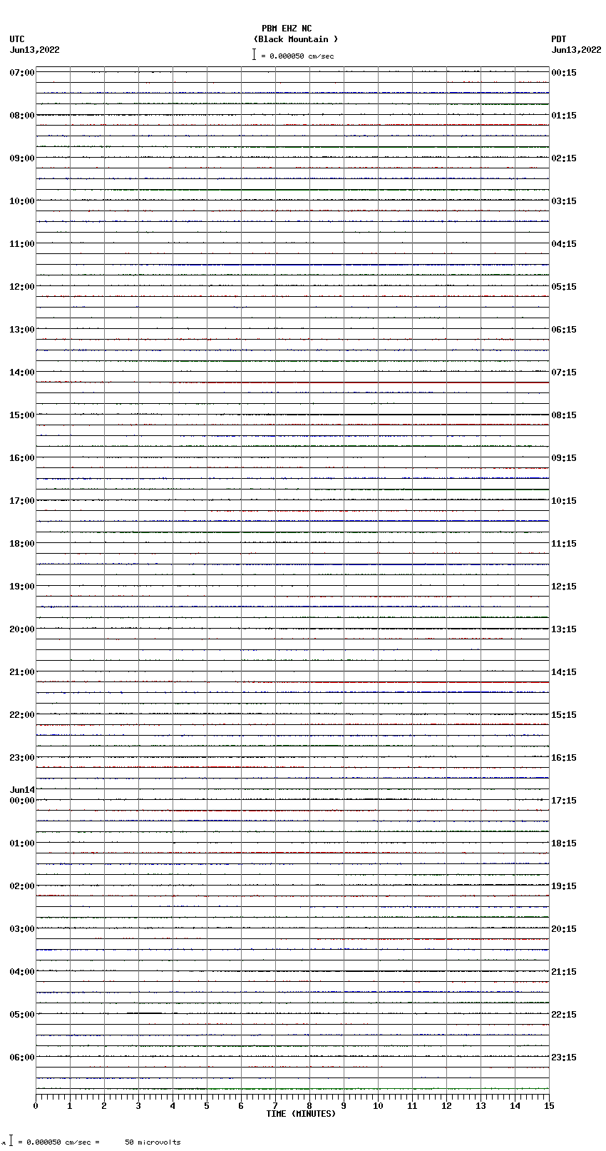 seismogram plot