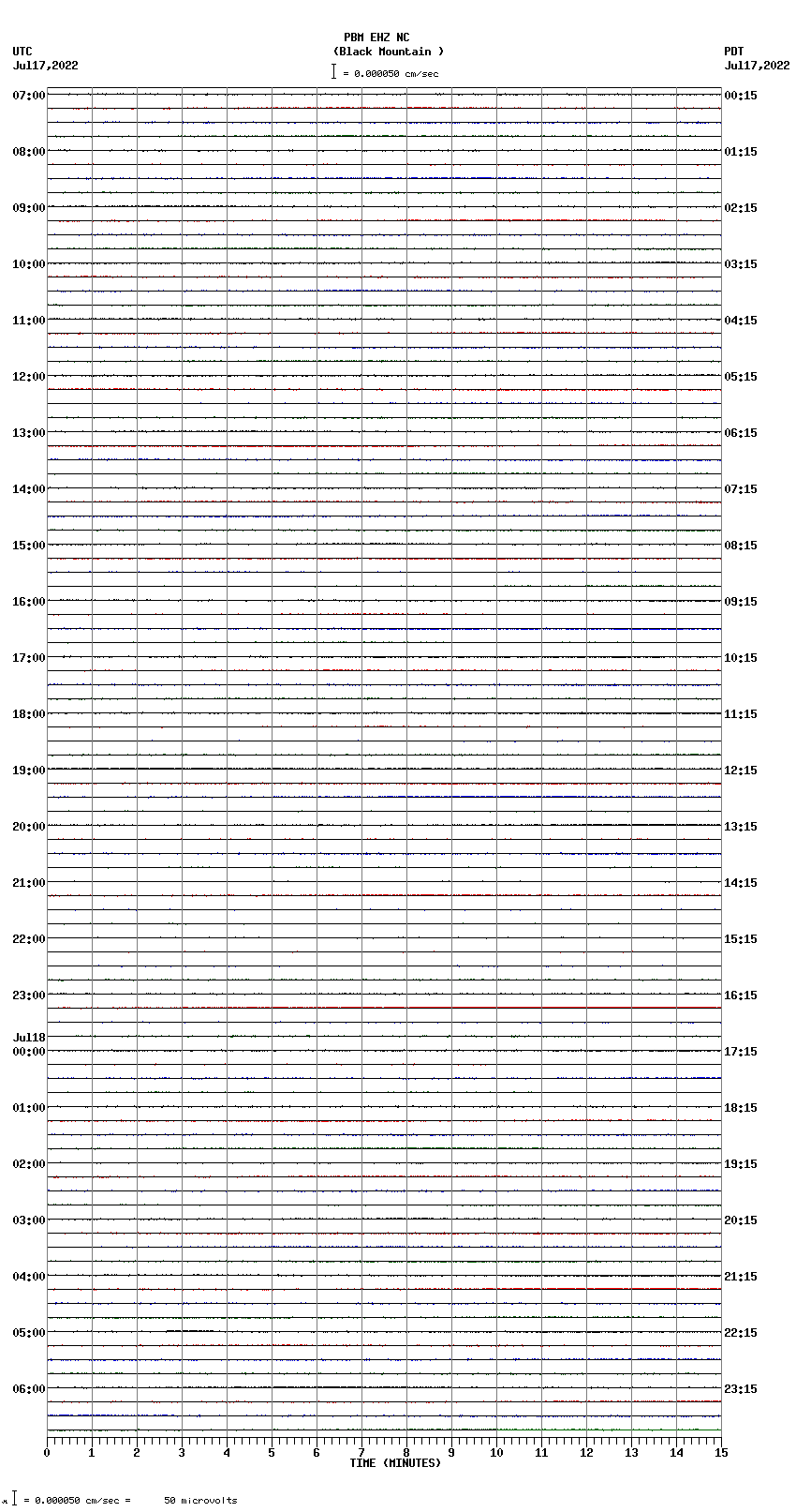 seismogram plot