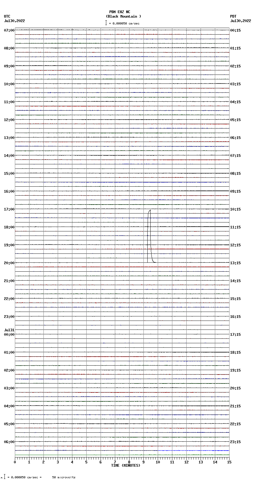 seismogram plot