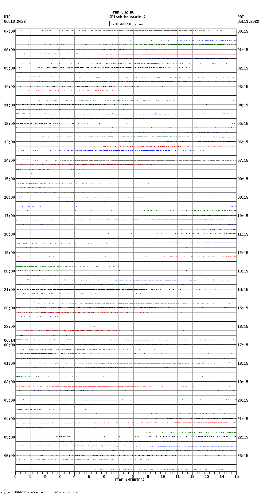 seismogram plot