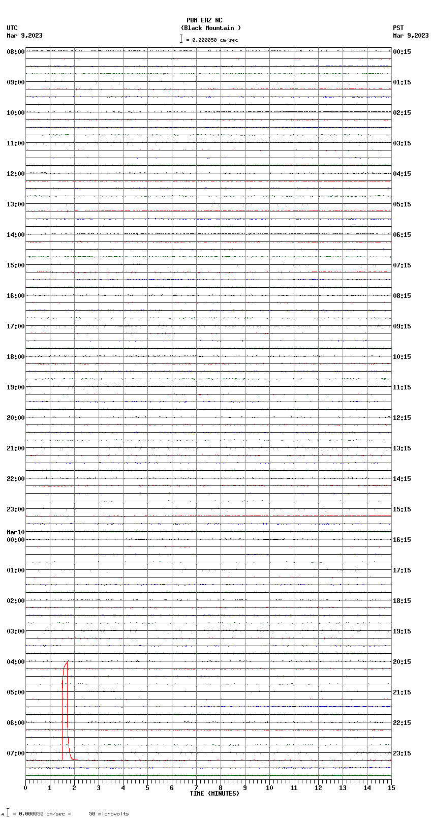 seismogram plot