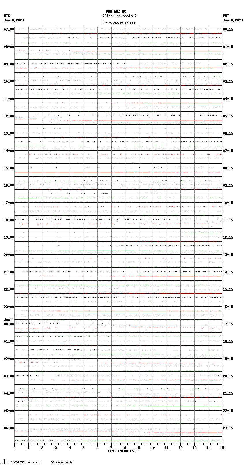 seismogram plot