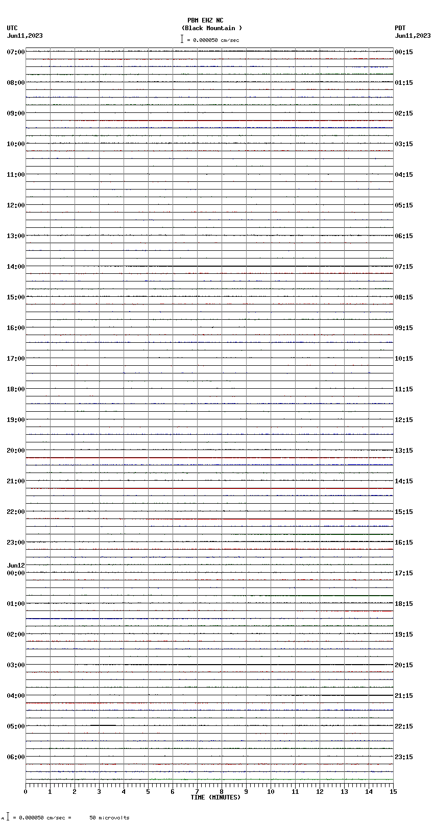 seismogram plot