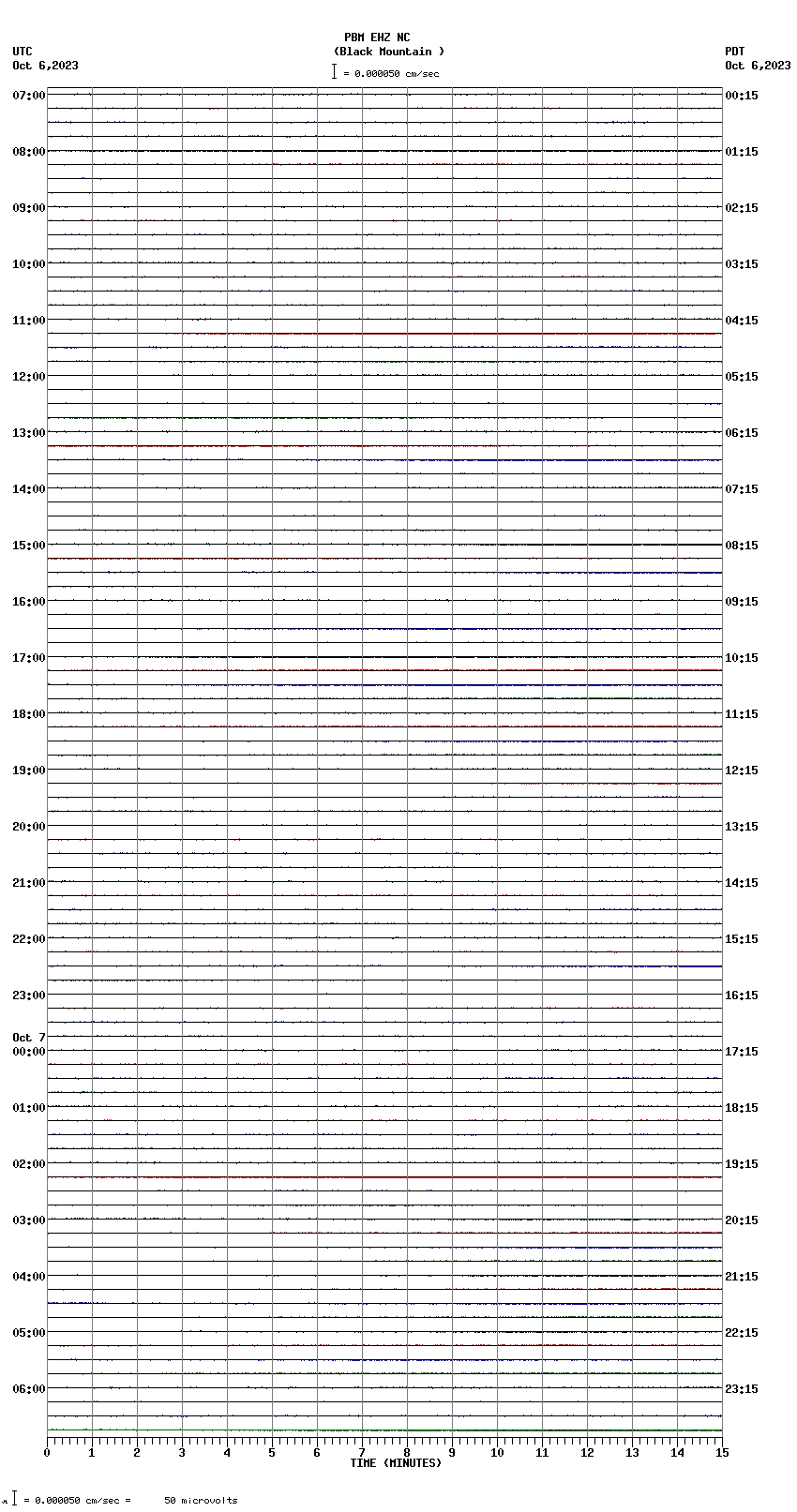 seismogram plot