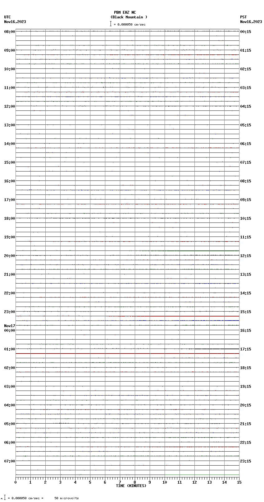 seismogram plot