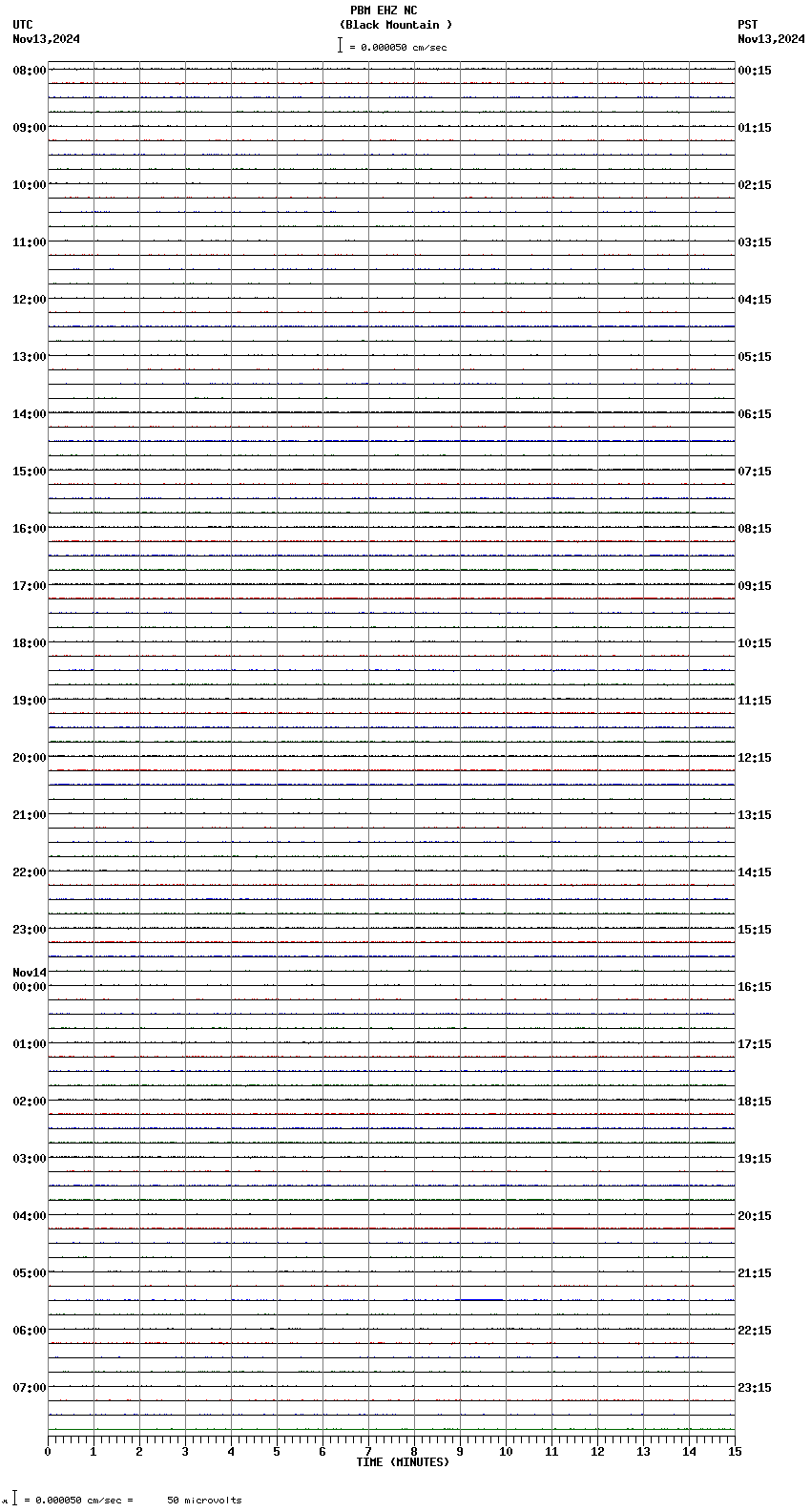 seismogram plot