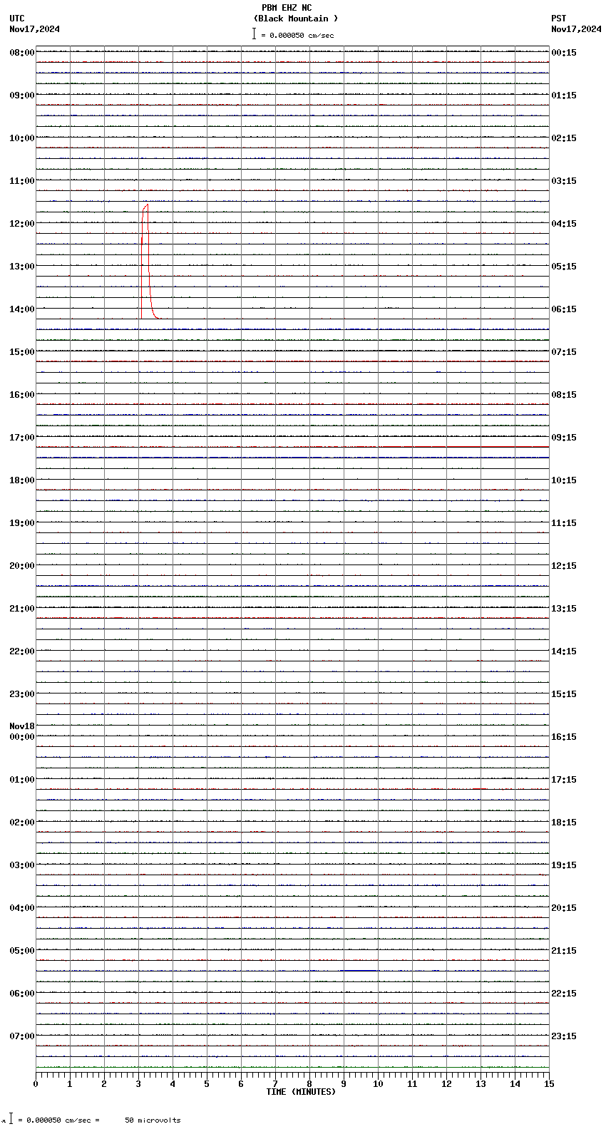 seismogram plot