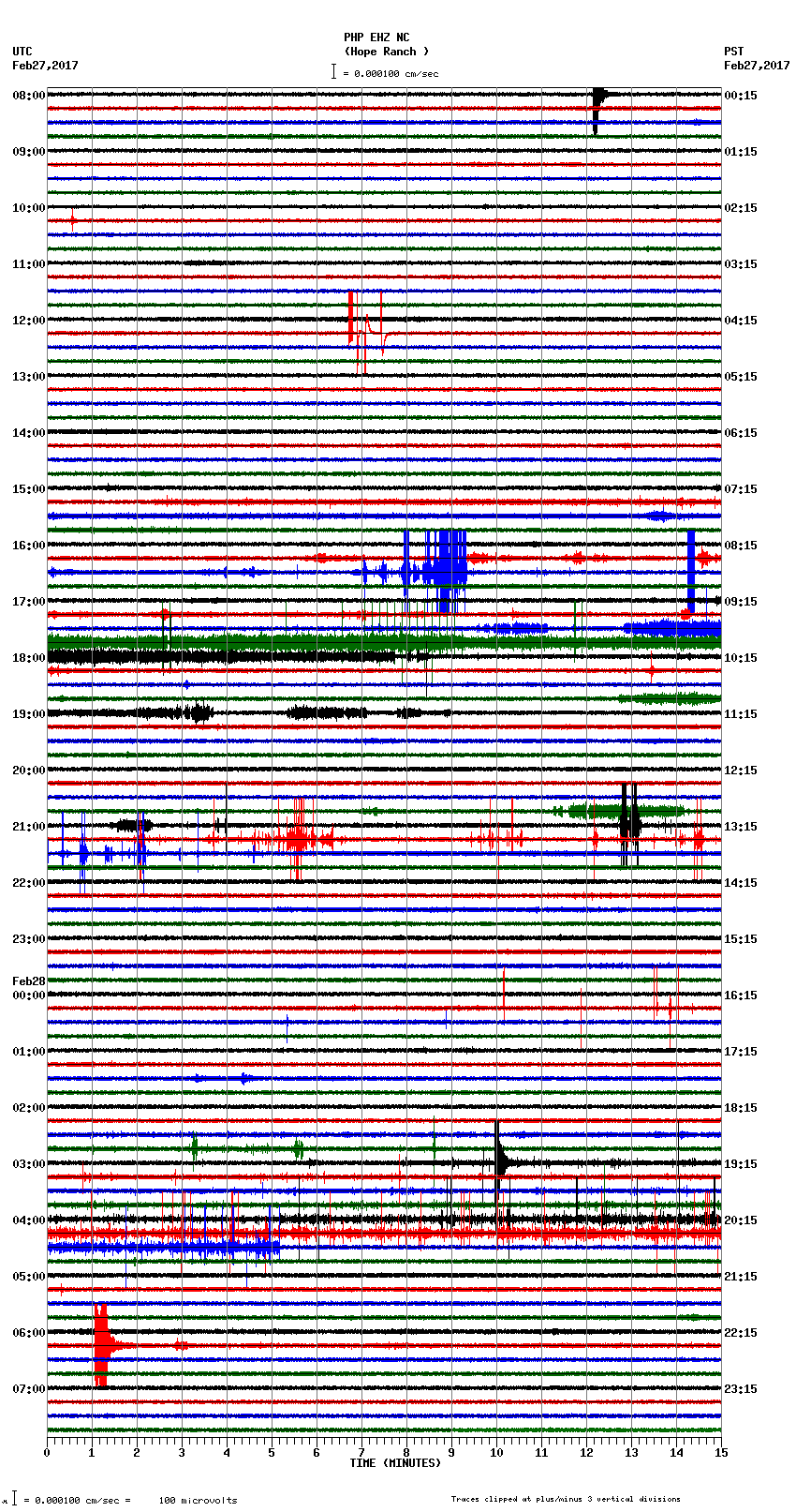 seismogram plot