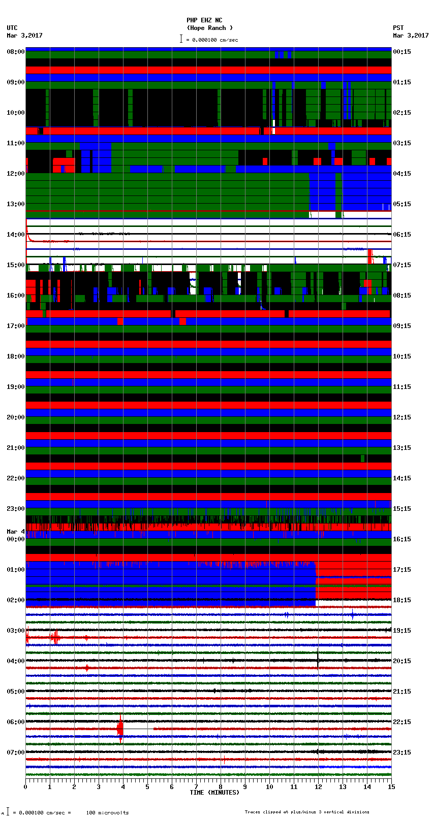 seismogram plot