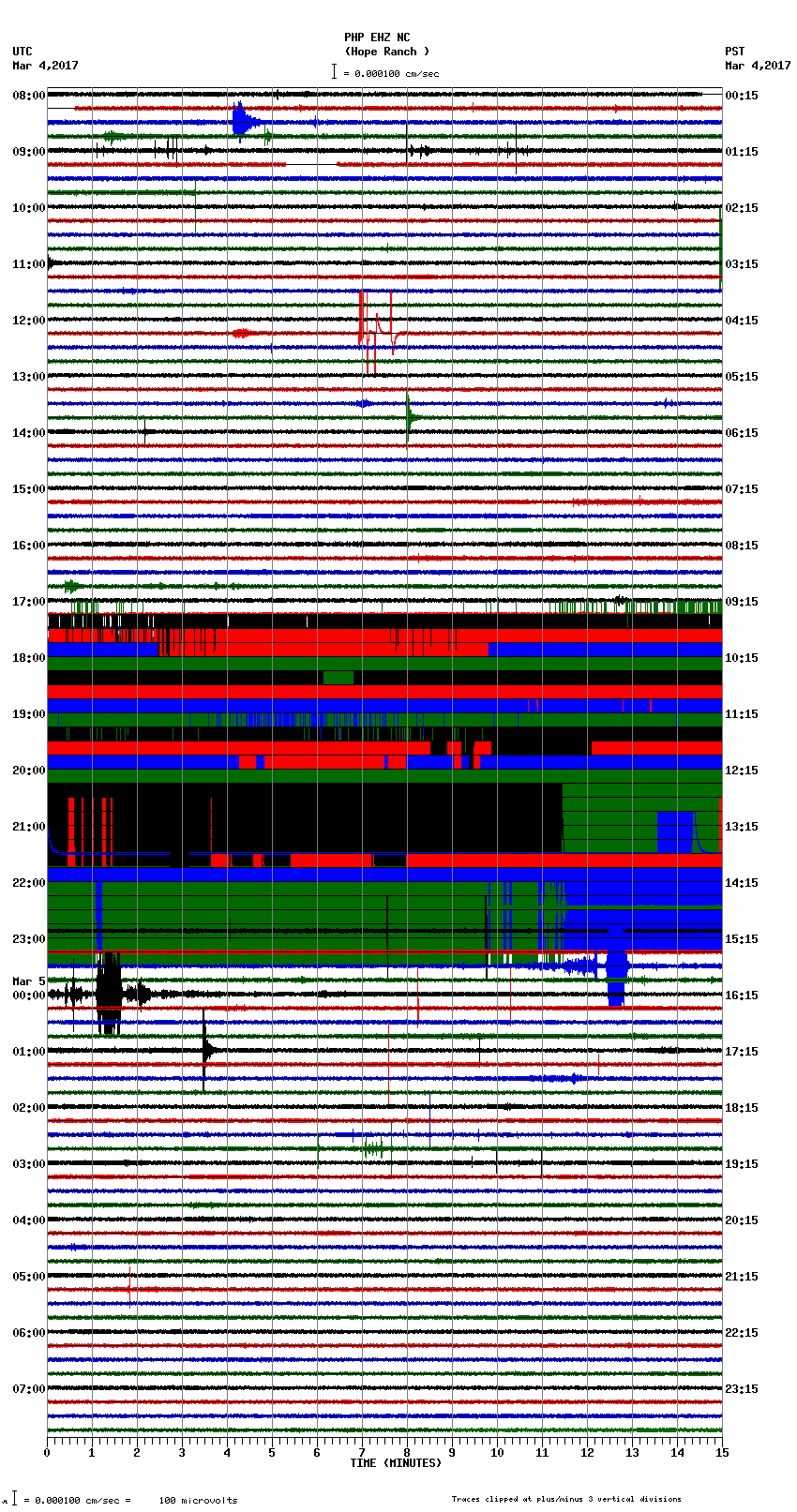 seismogram plot