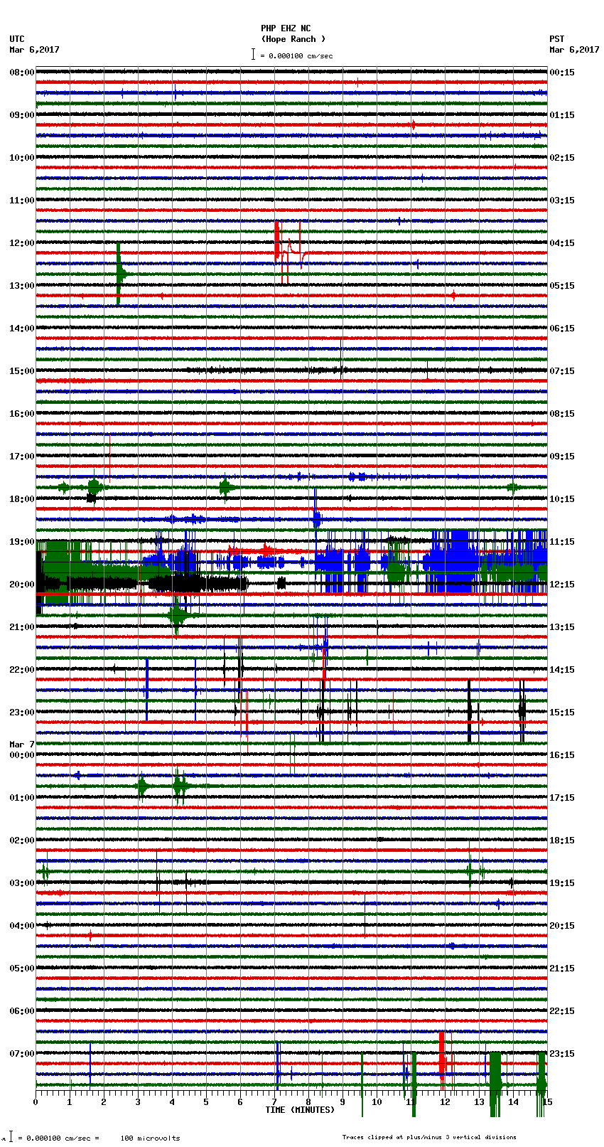 seismogram plot