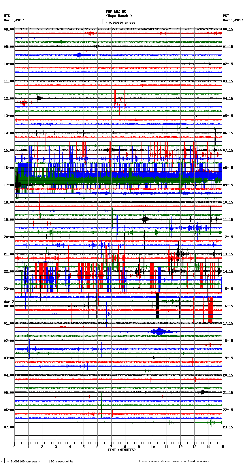 seismogram plot