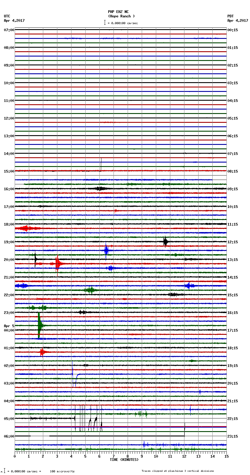 seismogram plot