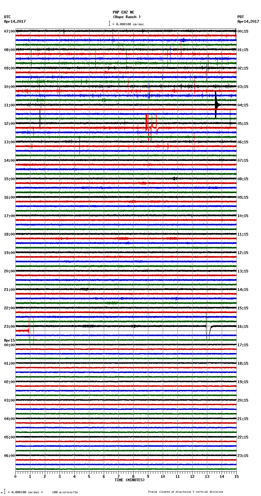 seismogram plot