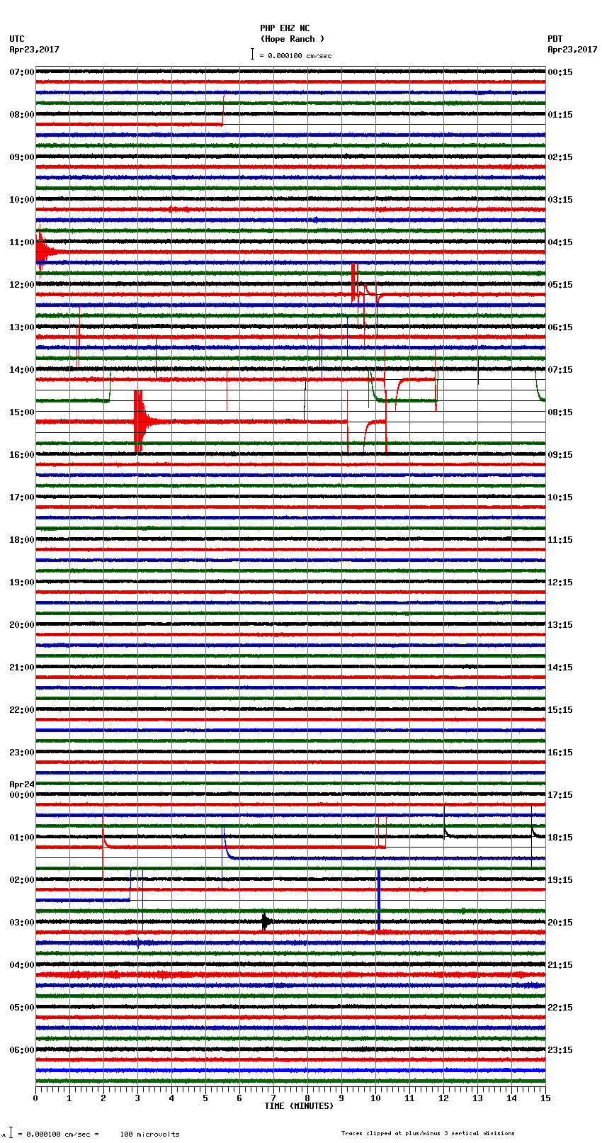 seismogram plot