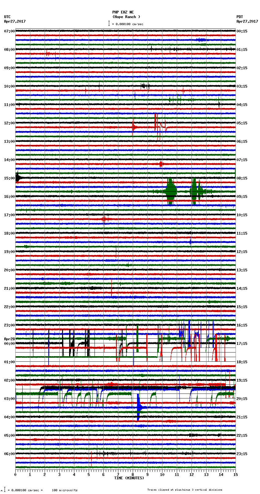 seismogram plot