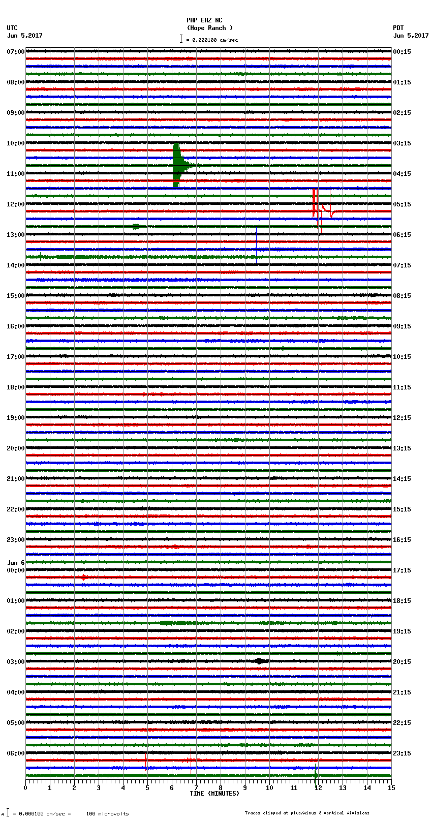 seismogram plot