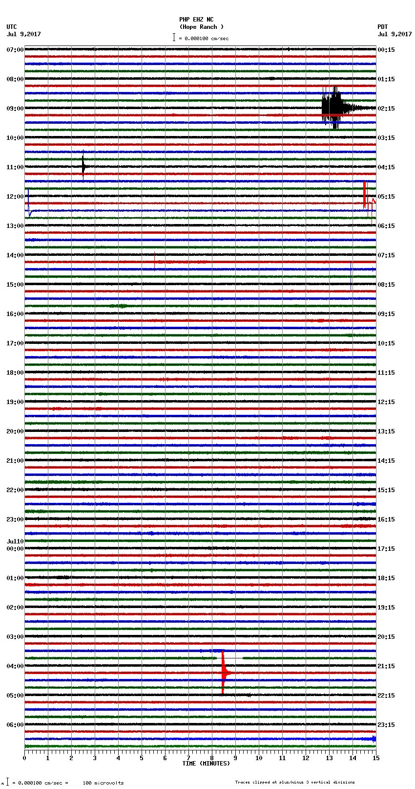 seismogram plot