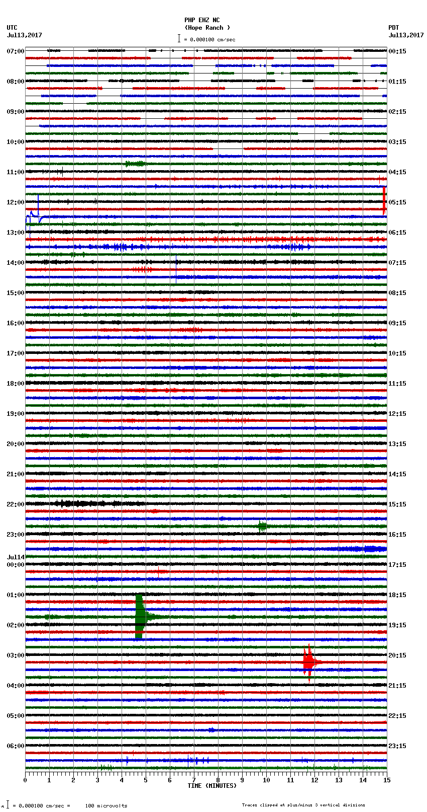 seismogram plot