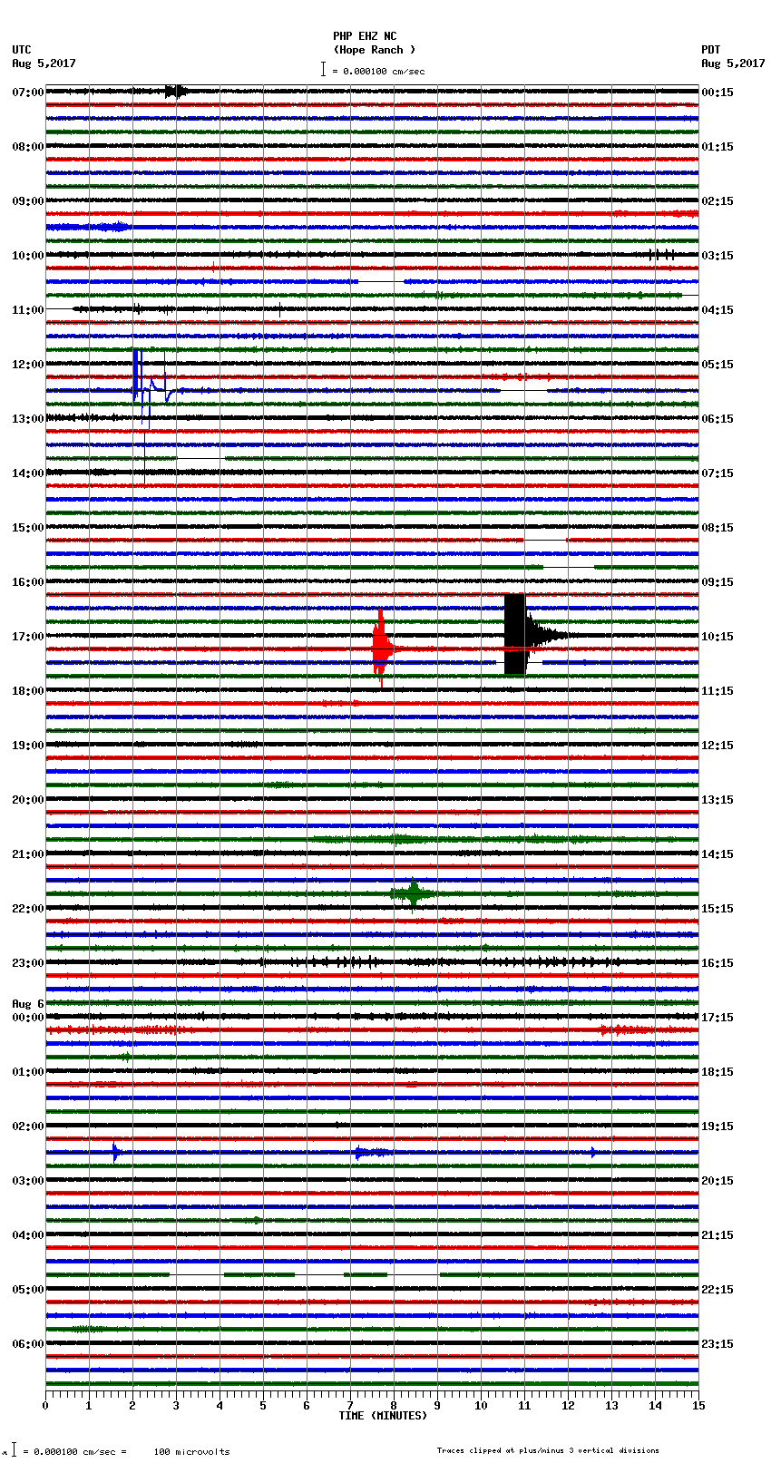 seismogram plot