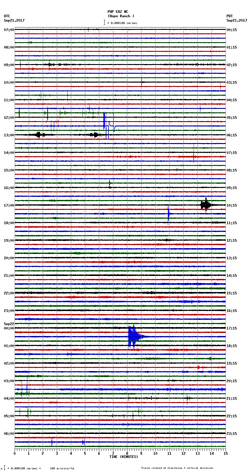 seismogram plot