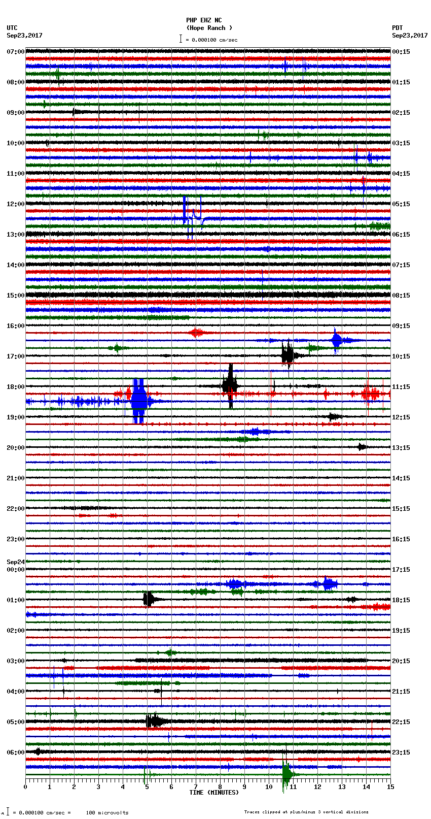 seismogram plot