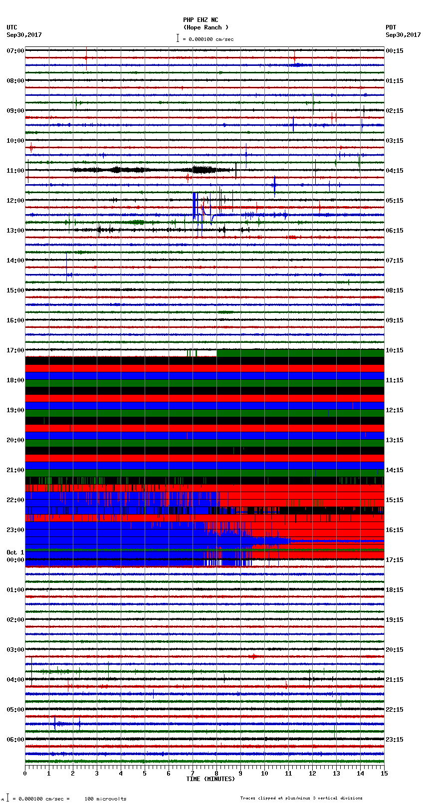 seismogram plot