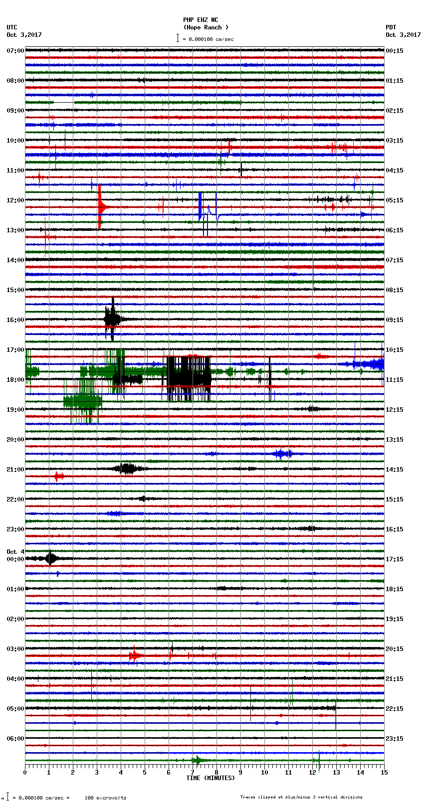 seismogram plot