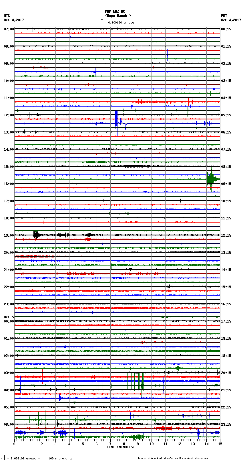 seismogram plot