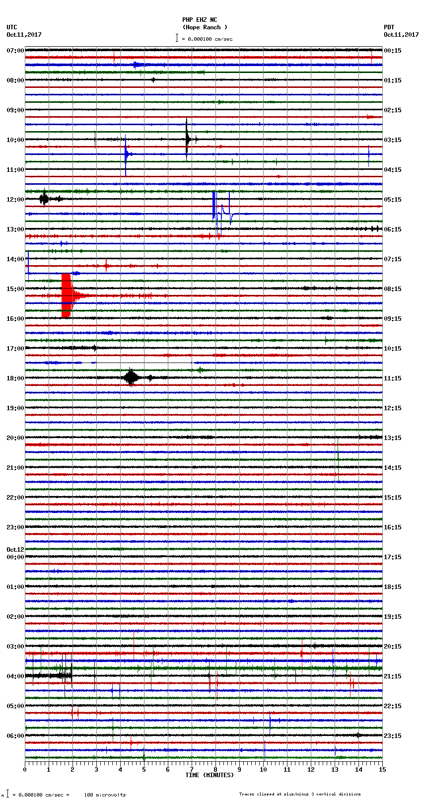 seismogram plot