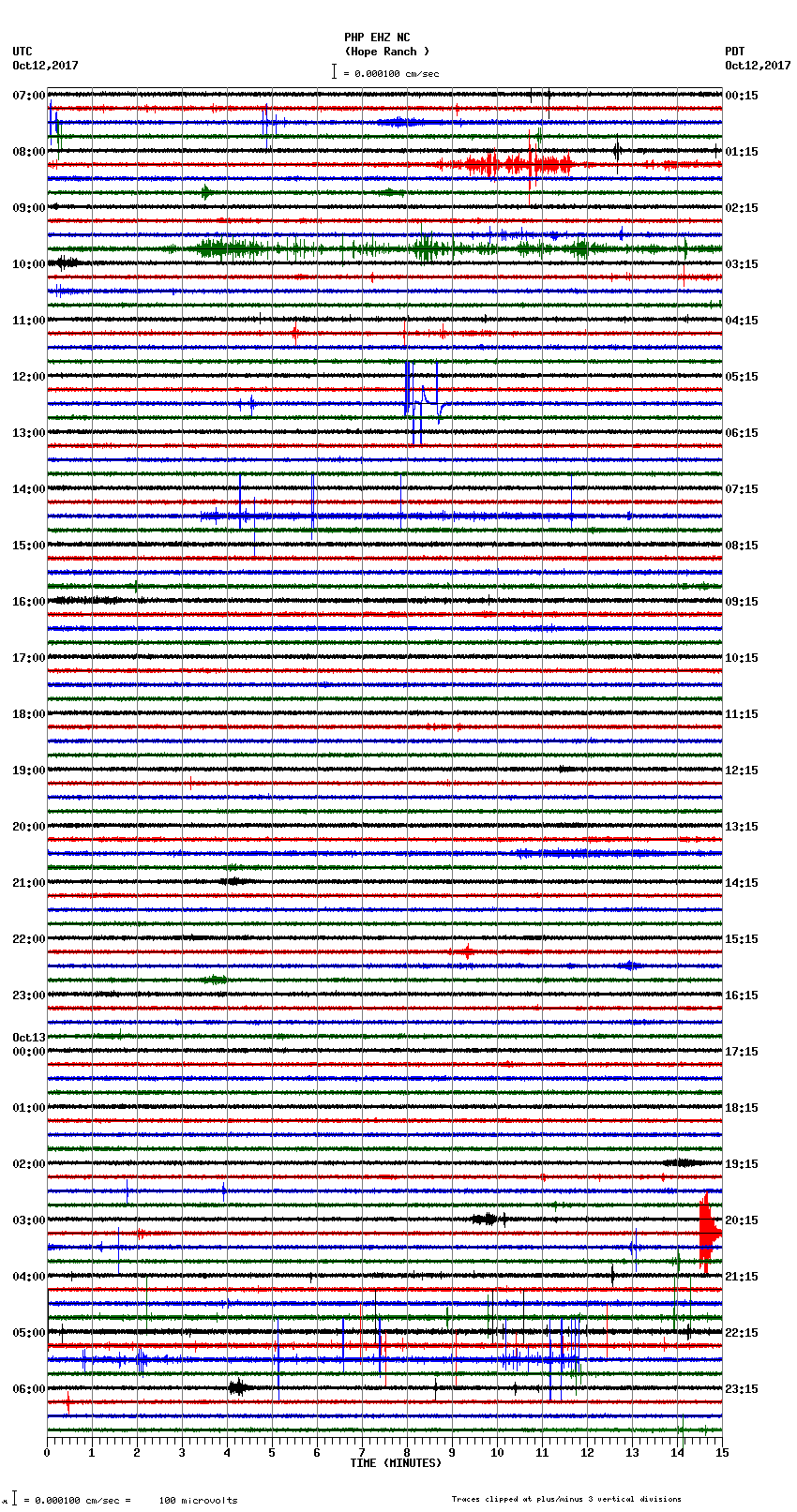 seismogram plot