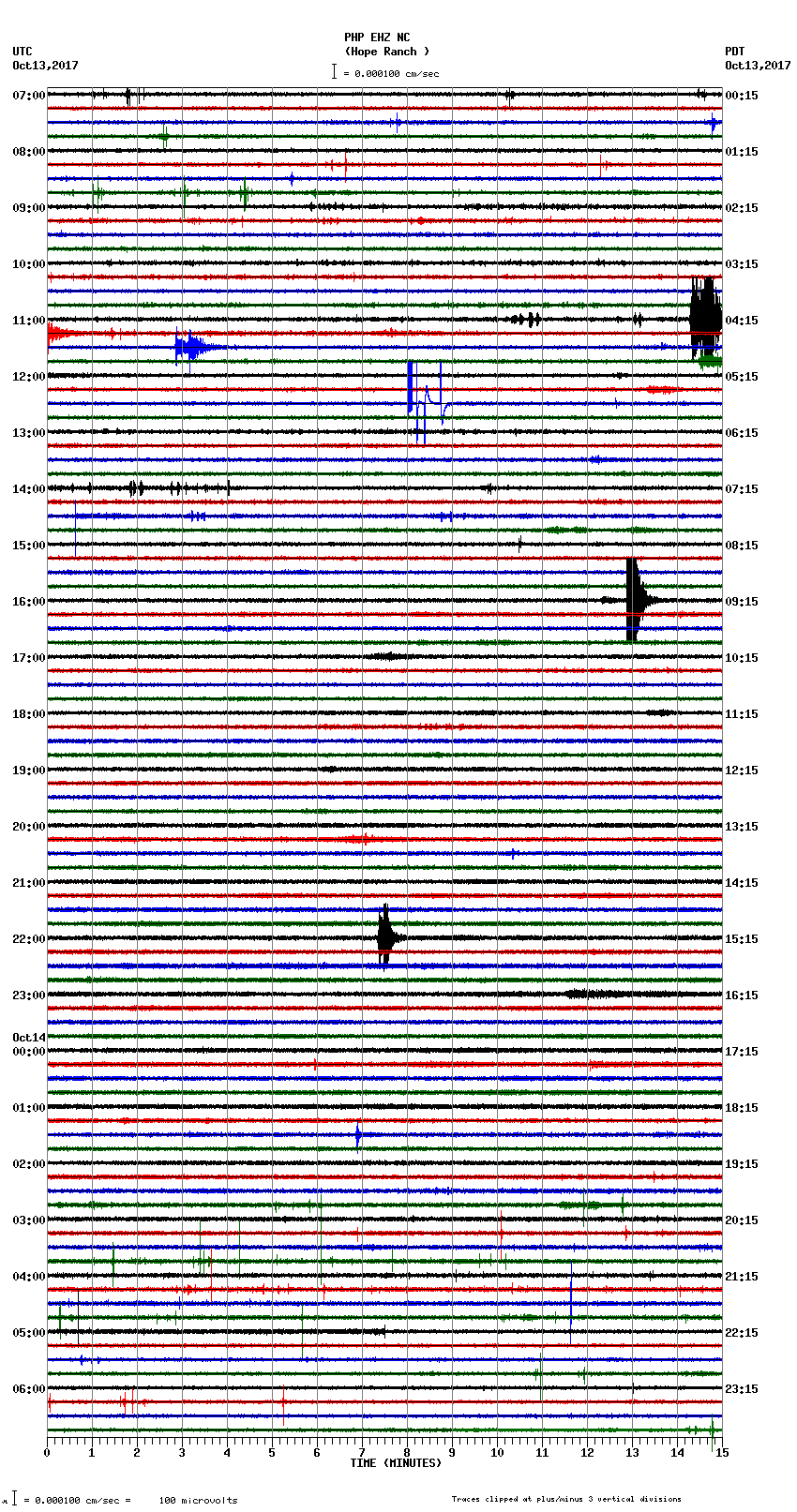 seismogram plot