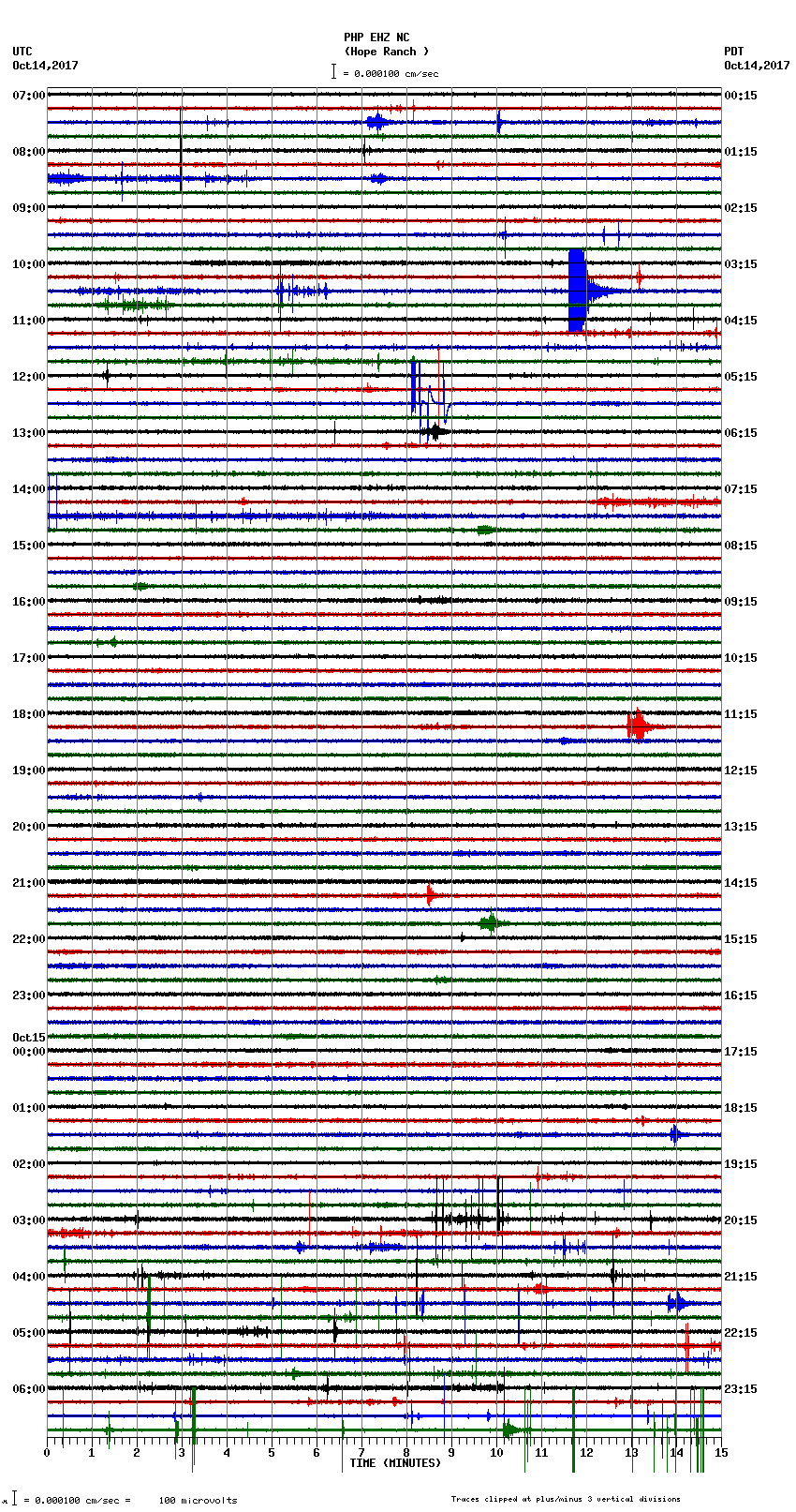 seismogram plot